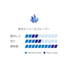 画像2: メビウス・プレミアムゴールド・フローズン・ウィズ用 (2)